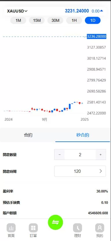 【新版二开多语言st5外汇系统源码】多语言精仿st5美股交易+电脑手机unaipp-源码屋源码网-专注分享永久免费的程序源码资源，网站源码，PHP源码，网站模板，商业源码，整站源码，源码下载，源码屋源码网