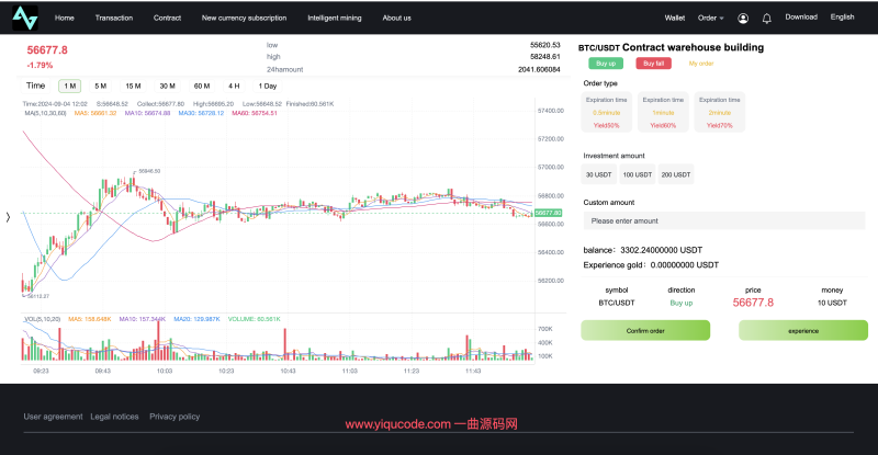 PHP多语言交易所源码/ 站长亲测！搭建简单 k线控制完好 支持/代理 矿机/认购/币币/秒合约/平台币-源码屋源码网-专注分享永久免费的程序源码资源，网站源码，PHP源码，网站模板，商业源码，整站源码，源码下载，源码屋源码网