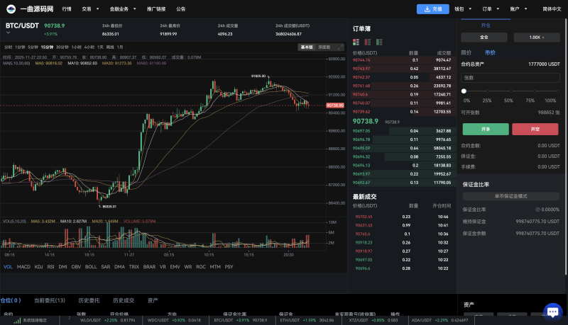 web3交易所源码/区块链交易所源码/前端Uniapp 支持Dapp授权登陆/挖矿/币币/秒合约/otc/理财/质押/跟单/杠杆/外汇/重金属-源码屋源码网-专注分享永久免费的程序源码资源，网站源码，PHP源码，网站模板，商业源码，整站源码，源码下载，源码屋源码网