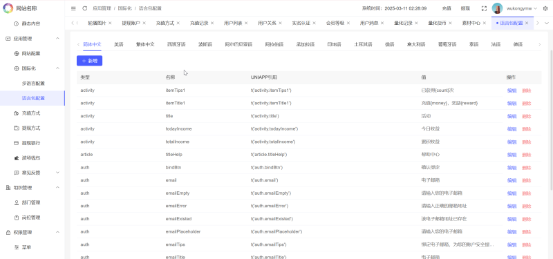 BDMarket多语言量化钱包投资理财源码/19种语言+3级分销+行情实时数据+谷歌验证器+完整代理/前端uniapp纯源码+后端php-源码屋源码网-专注分享永久免费的程序源码资源，网站源码，PHP源码，网站模板，商业源码，整站源码，源码下载，源码屋源码网