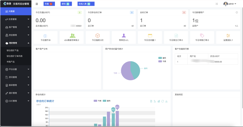 区块链交易所源码/PHP交易所源码 币币交易+秒合约+永续合约+闪兑+k线插针+C2C交易+挖矿锁仓+币币申购/前端uniapp纯源码+后端php-源码屋源码网-专注分享永久免费的程序源码资源，网站源码，PHP源码，网站模板，商业源码，整站源码，源码下载，源码屋源码网