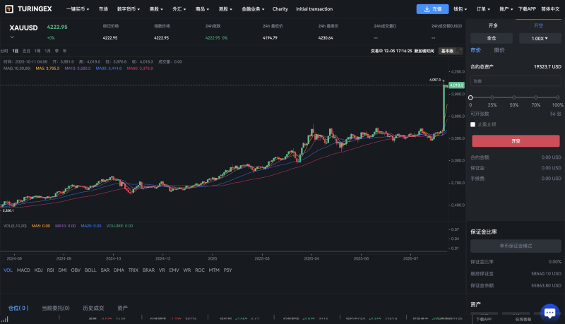 价值10万交易所源码,Java综合交易所源码/支持加密货币 外汇 美股 大宗商品 台股 A-源码屋源码网-专注分享永久免费的程序源码资源，网站源码，PHP源码，网站模板，商业源码，整站源码，源码下载，源码屋源码网