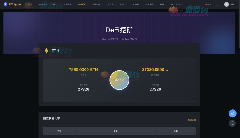 区块链交易所源码/Dapp交易所源码/币币 秒合约 DeFi U本位 NFT 质押 C2C 机器人 多语言 外汇 黄金 大宗 交易等等功能-源码屋源码网-专注分享永久免费的程序源码资源，网站源码，PHP源码，网站模板，商业源码，整站源码，源码下载，源码屋源码网