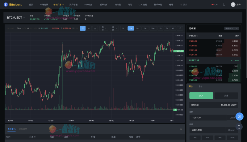 区块链交易所源码/Dapp交易所源码/币币 秒合约 DeFi U本位 NFT 质押 C2C 机器人 多语言 外汇 黄金 大宗 交易等等功能-源码屋源码网-专注分享永久免费的程序源码资源，网站源码，PHP源码，网站模板，商业源码，整站源码，源码下载，源码屋源码网