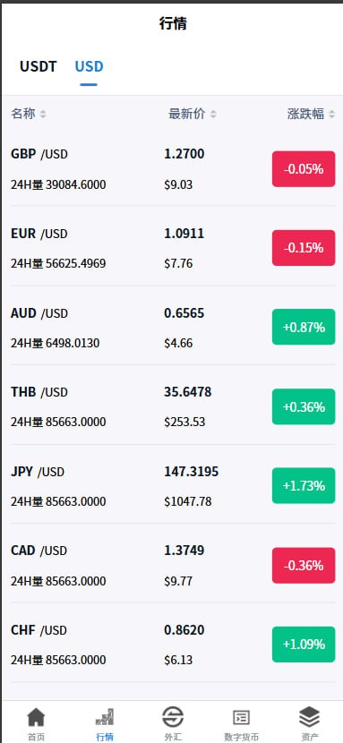 多语言交易所系统#虚拟币外汇#交易所源码#期权合约交易-源码屋源码网-专注分享永久免费的程序源码资源，网站源码，PHP源码，网站模板，商业源码，整站源码，源码下载，源码屋源码网