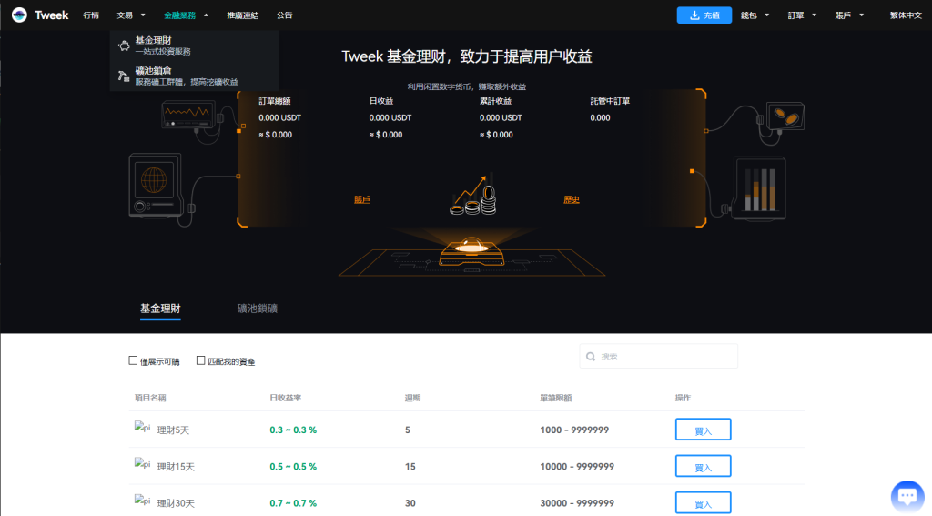 多语言交易所系统/永续合约交割合约/K线控制/C2C/借币-源码屋源码网-专注分享永久免费的程序源码资源，网站源码，PHP源码，网站模板，商业源码，整站源码，源码下载，源码屋源码网