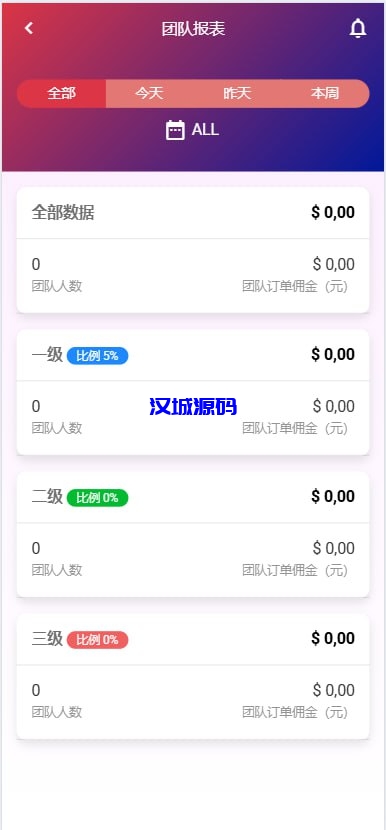 多语言海外商城刷单系统源码/手动派单/爆单-源码屋源码网-专注分享永久免费的程序源码资源，网站源码，PHP源码，网站模板，商业源码，整站源码，源码下载，源码屋源码网