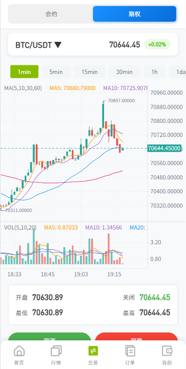 海外DAPP综合盘交易所/股票/贵金属/虚拟币/外汇/行情控制-源码屋源码网-专注分享永久免费的程序源码资源，网站源码，PHP源码，网站模板，商业源码，整站源码，源码下载，源码屋源码网