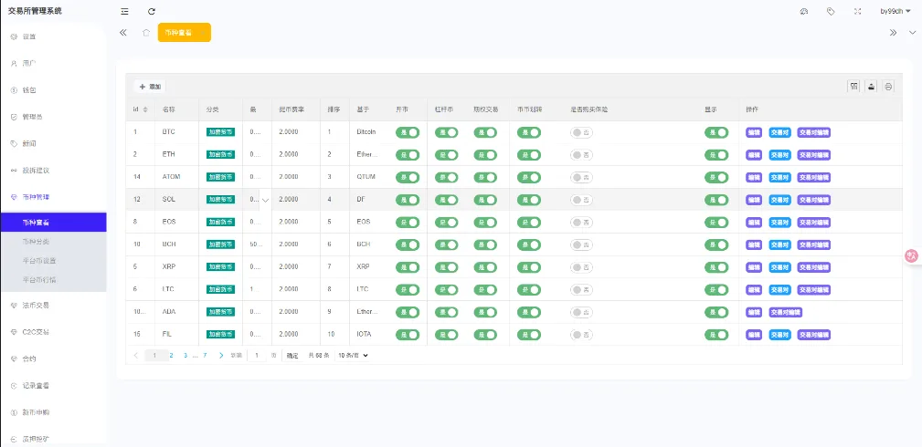 自适应二开多语言VUE开源#股票外汇#黄金期货#虚拟币#etf/defi借贷#c2c#申购/跟单/理财/ai量化/综合交易所源码-源码屋源码网-专注分享永久免费的程序源码资源，网站源码，PHP源码，网站模板，商业源码，整站源码，源码下载，源码屋源码网