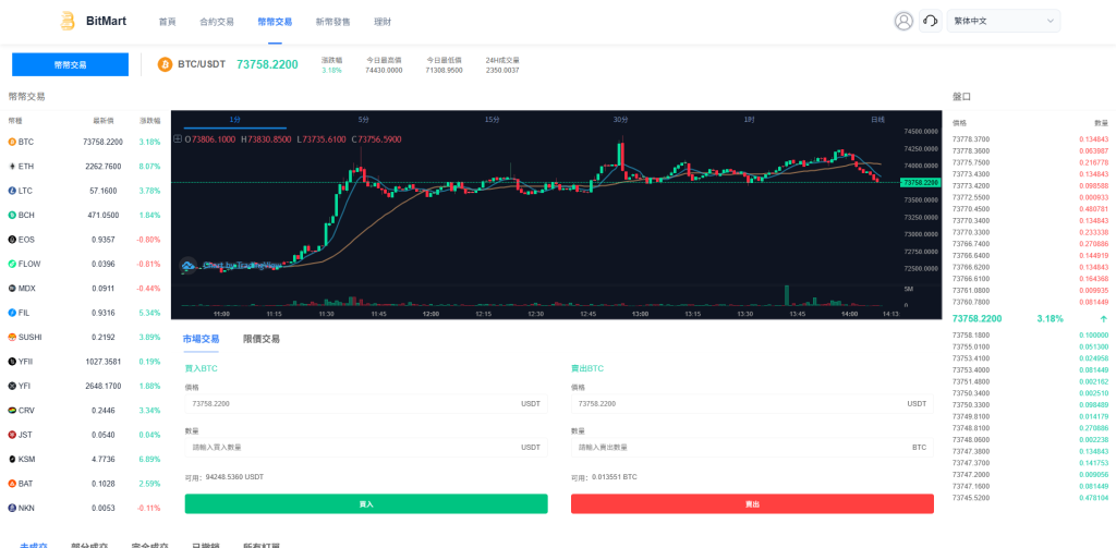 多语言交易所系统/秒合约/合约币币/理财/平台币-源码屋源码网-专注分享永久免费的程序源码资源，网站源码，PHP源码，网站模板，商业源码，整站源码，源码下载，源码屋源码网