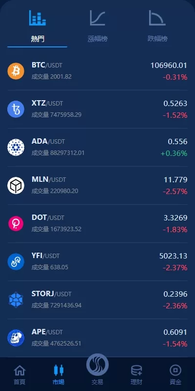 海外交易所系统/永续合约交割合约/K线控制/质押理财-源码屋源码网-专注分享永久免费的程序源码资源，网站源码，PHP源码，网站模板，商业源码，整站源码，源码下载，源码屋源码网
