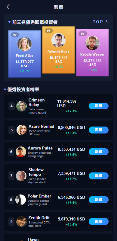 多语言交易所系统/永续合约交割合约/K线控制/C2C/借币-源码屋源码网-专注分享永久免费的程序源码资源，网站源码，PHP源码，网站模板，商业源码，整站源码，源码下载，源码屋源码网