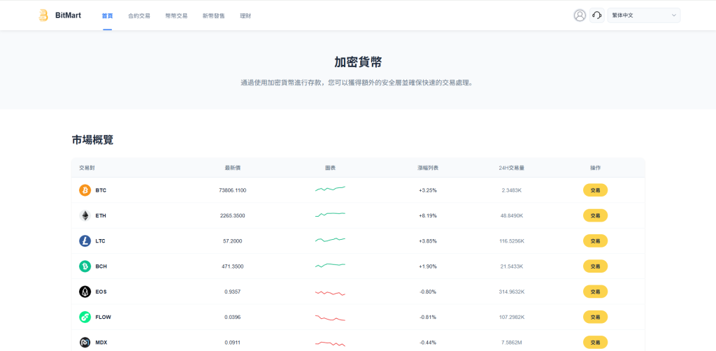 多语言交易所系统/秒合约/合约币币/理财/平台币-源码屋源码网-专注分享永久免费的程序源码资源，网站源码，PHP源码，网站模板，商业源码，整站源码，源码下载，源码屋源码网