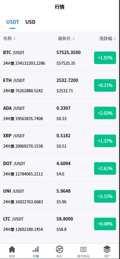 多语言交易所系统#虚拟币外汇#交易所源码#期权合约交易-源码屋源码网-专注分享永久免费的程序源码资源，网站源码，PHP源码，网站模板，商业源码，整站源码，源码下载，源码屋源码网