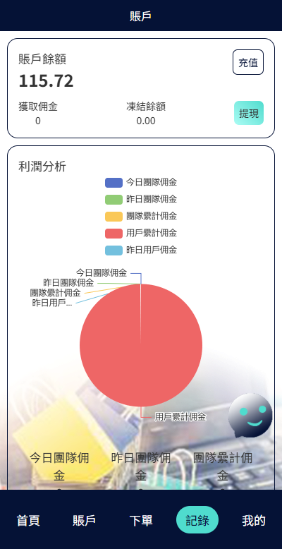 海外抢单刷单系统/信誉分/签到工资/多语言刷单-源码屋源码网-专注分享永久免费的程序源码资源，网站源码，PHP源码，网站模板，商业源码，整站源码，源码下载，源码屋源码网