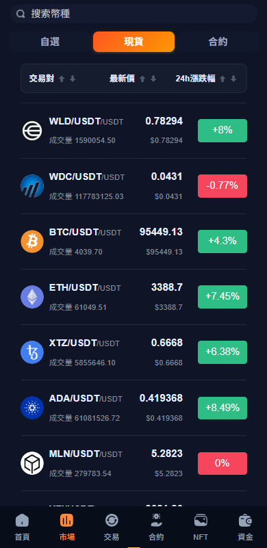 多语言交易所系统/永续合约交割合约/K线控制/C2C/借币-源码屋源码网-专注分享永久免费的程序源码资源，网站源码，PHP源码，网站模板，商业源码，整站源码，源码下载，源码屋源码网