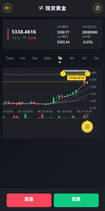 多语言仿币安微盘系统/期货时间盘/实名认证/信用分-源码屋源码网-专注分享永久免费的程序源码资源，网站源码，PHP源码，网站模板，商业源码，整站源码，源码下载，源码屋源码网