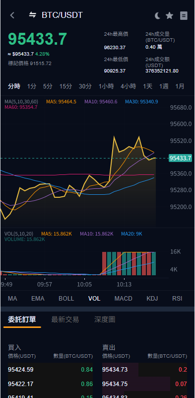多语言交易所系统/永续合约交割合约/K线控制/C2C/借币-源码屋源码网-专注分享永久免费的程序源码资源，网站源码，PHP源码，网站模板，商业源码，整站源码，源码下载，源码屋源码网