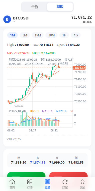 多语言DAPP综合盘交易所/外汇/虚拟币/贵金属/AI控盘-源码屋源码网-专注分享永久免费的程序源码资源，网站源码，PHP源码，网站模板，商业源码，整站源码，源码下载，源码屋源码网