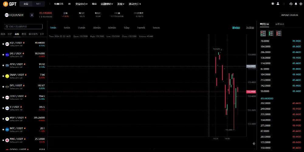 自适应二开多语言VUE开源#股票外汇#黄金期货#虚拟币#etf/defi借贷#c2c#申购/跟单/理财/ai量化/综合交易所源码-源码屋源码网-专注分享永久免费的程序源码资源，网站源码，PHP源码，网站模板，商业源码，整站源码，源码下载，源码屋源码网