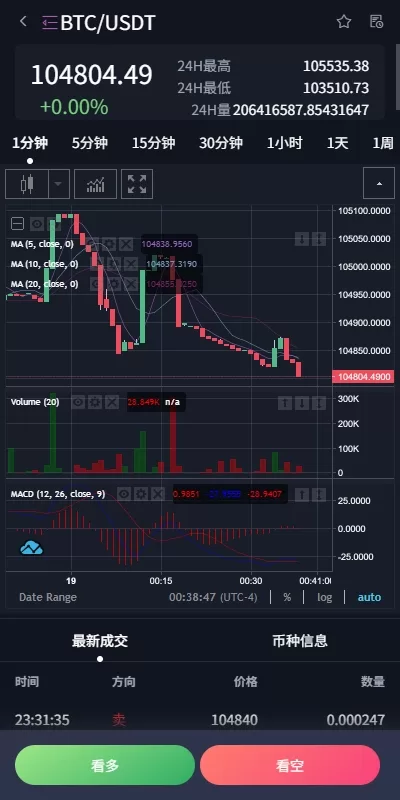 【海外交易所】多语言交易所系统/合约/期权/秒合约/插针控制/申购-源码屋源码网-专注分享永久免费的程序源码资源，网站源码，PHP源码，网站模板，商业源码，整站源码，源码下载，源码屋源码网