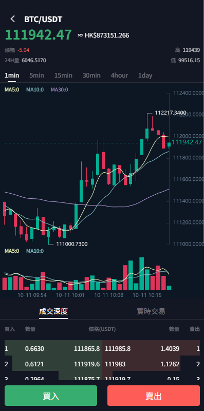 多语言JAVA交易所￥永续合约/期权/秒合约*质押/理财/认购-源码屋源码网-专注分享永久免费的程序源码资源，网站源码，PHP源码，网站模板，商业源码，整站源码，源码下载，源码屋源码网
