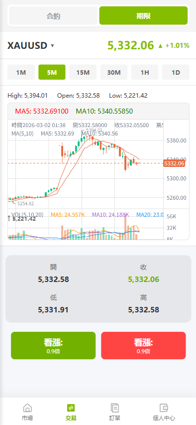 海外st7交易所系统/外汇/虚拟币/贷款/理财/AI控盘-源码屋源码网-专注分享永久免费的程序源码资源，网站源码，PHP源码，网站模板，商业源码，整站源码，源码下载，源码屋源码网