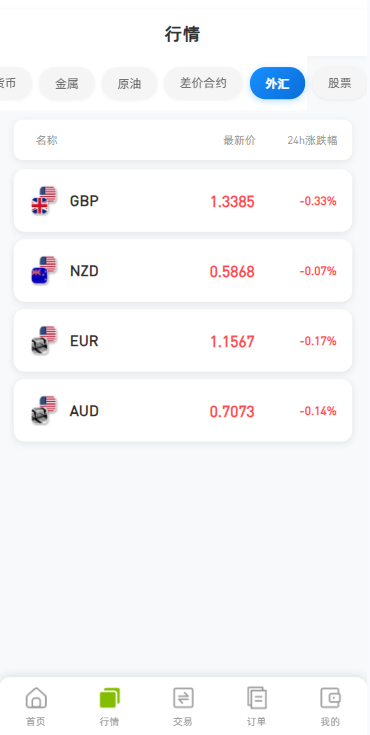 海外DAPP综合盘交易所/股票/贵金属/虚拟币/外汇/行情控制-源码屋源码网-专注分享永久免费的程序源码资源，网站源码，PHP源码，网站模板，商业源码，整站源码，源码下载，源码屋源码网