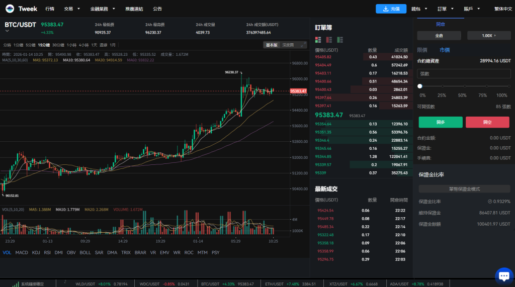 多语言交易所系统/永续合约交割合约/K线控制/C2C/借币-源码屋源码网-专注分享永久免费的程序源码资源，网站源码，PHP源码，网站模板，商业源码，整站源码，源码下载，源码屋源码网