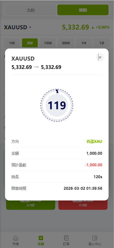 海外st7交易所系统/外汇/虚拟币/贷款/理财/AI控盘-源码屋源码网-专注分享永久免费的程序源码资源，网站源码，PHP源码，网站模板，商业源码，整站源码，源码下载，源码屋源码网