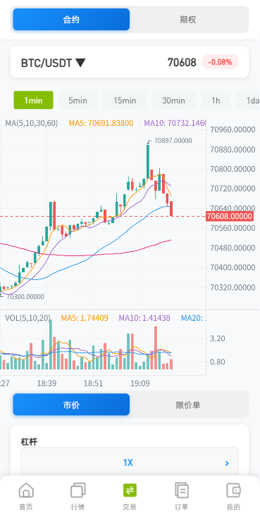 海外DAPP综合盘交易所/股票/贵金属/虚拟币/外汇/行情控制-源码屋源码网-专注分享永久免费的程序源码资源，网站源码，PHP源码，网站模板，商业源码，整站源码，源码下载，源码屋源码网