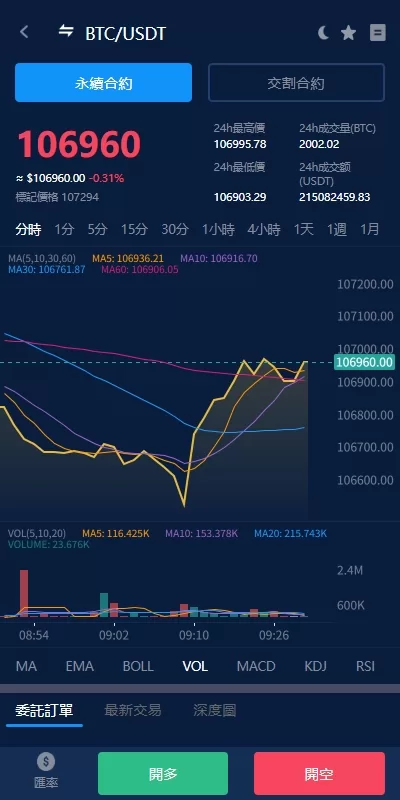 海外交易所系统/永续合约交割合约/K线控制/质押理财-源码屋源码网-专注分享永久免费的程序源码资源，网站源码，PHP源码，网站模板，商业源码，整站源码，源码下载，源码屋源码网