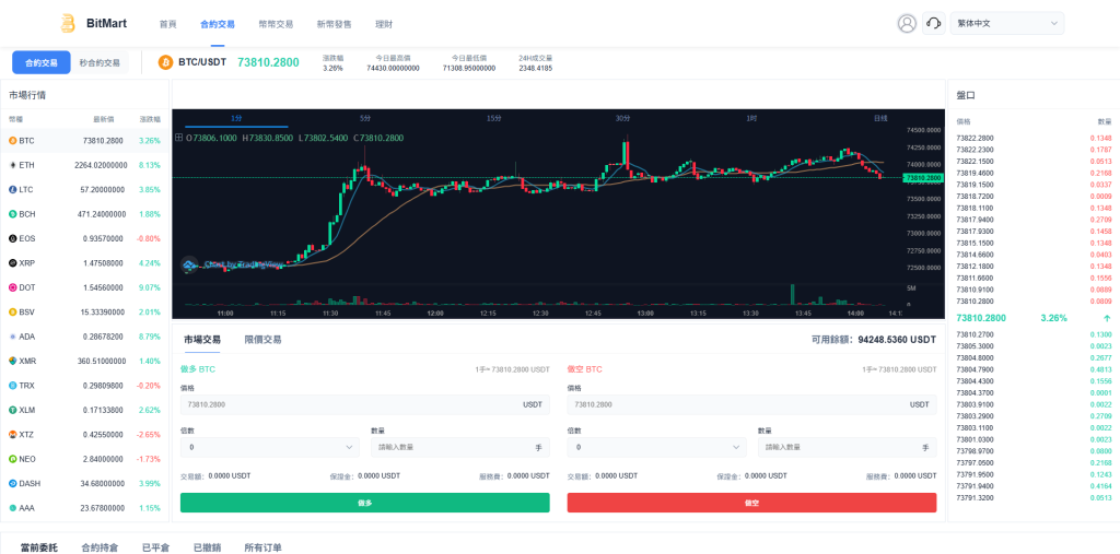 多语言交易所系统/秒合约/合约币币/理财/平台币-源码屋源码网-专注分享永久免费的程序源码资源，网站源码，PHP源码，网站模板，商业源码，整站源码，源码下载，源码屋源码网