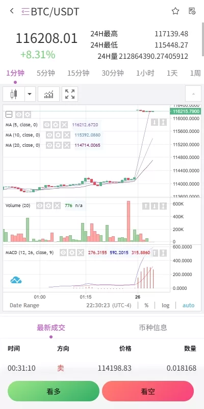 海外多语言交易所/合约/期权/秒合约/插针控制/申购-源码屋源码网-专注分享永久免费的程序源码资源，网站源码，PHP源码，网站模板，商业源码，整站源码，源码下载，源码屋源码网