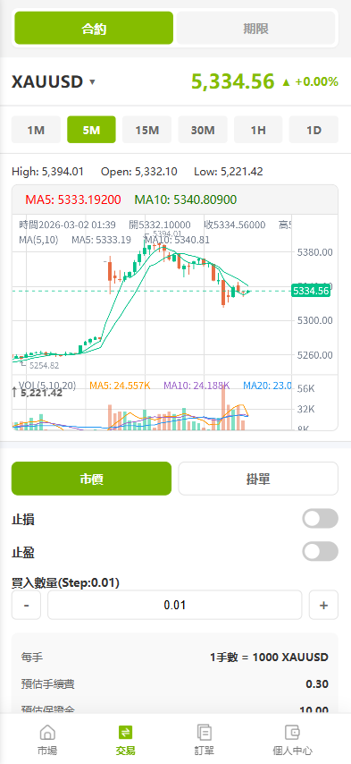 海外st7交易所系统/外汇/虚拟币/贷款/理财/AI控盘-源码屋源码网-专注分享永久免费的程序源码资源，网站源码，PHP源码，网站模板，商业源码，整站源码，源码下载，源码屋源码网