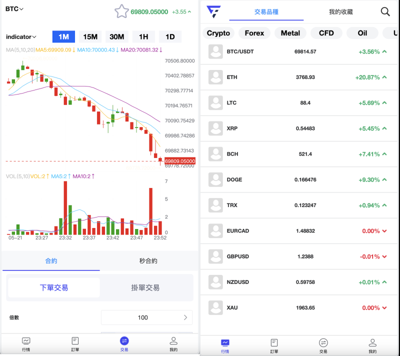 FX7多语言区块链交易所源码/合约交易+秒合约交易+外汇+贵金属+CFD差价合约+挂单交易+模拟账户+行情价格控制/前端uniapp纯源码+后端PHP-源码屋源码网-专注分享永久免费的程序源码资源，网站源码，PHP源码，网站模板，商业源码，整站源码，源码下载，源码屋源码网